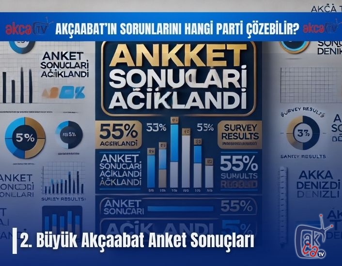 2. Büyük Akçaabat Anket Sonuçları